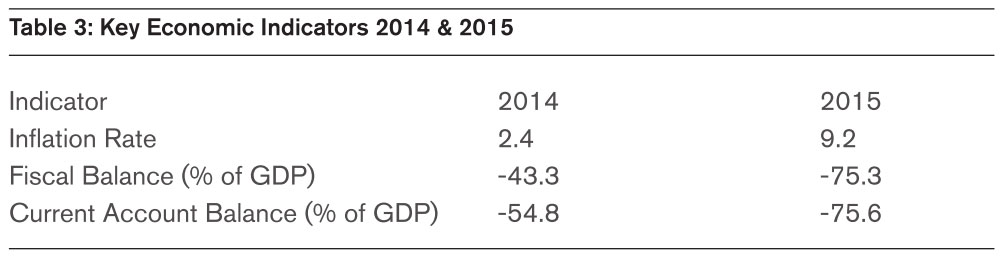 Key Economic Indicators 2014 & 2015
