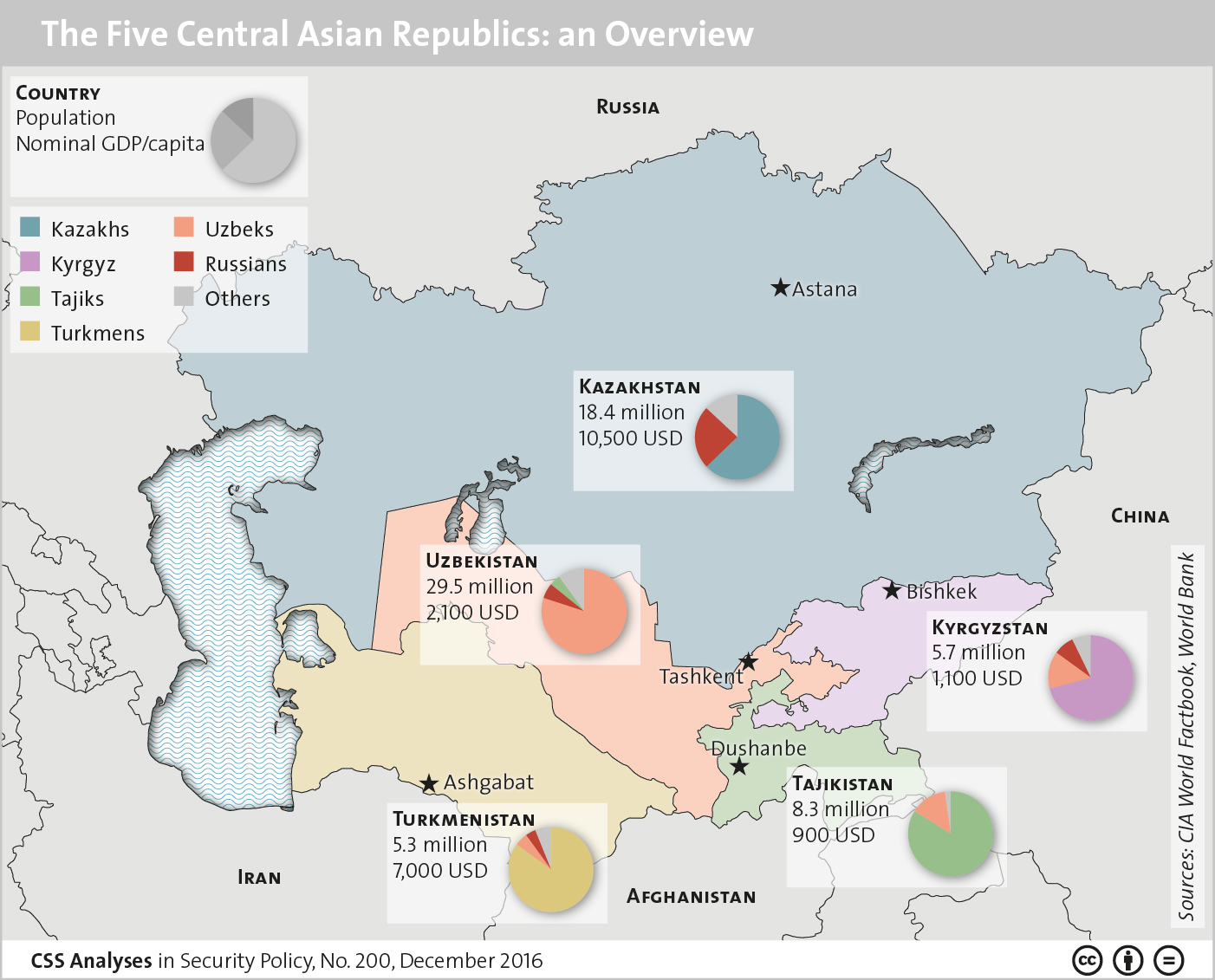 The Five Central Asian Republics: An Overview