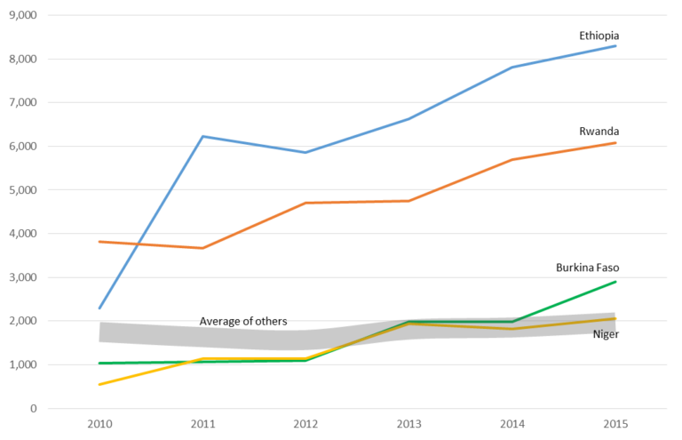 African Contributions to UN Peacekeeping Operations, 2010–2015