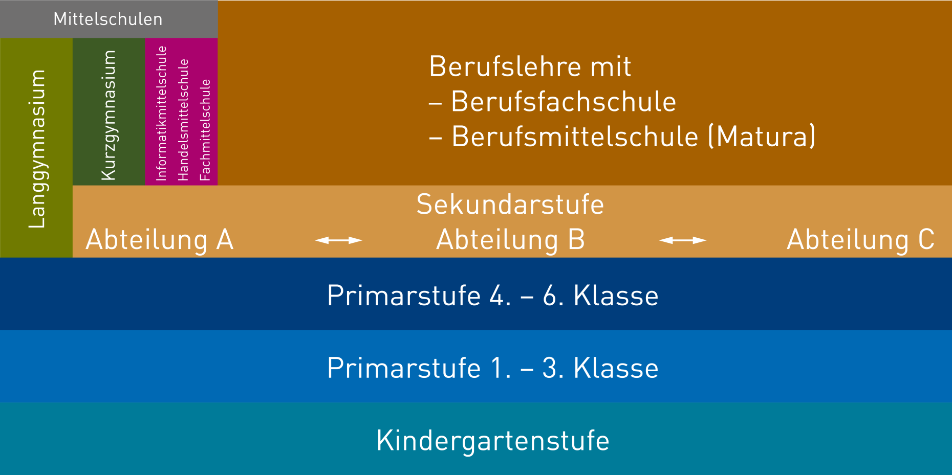 Vergrösserte Ansicht: Grafik_Volksschule