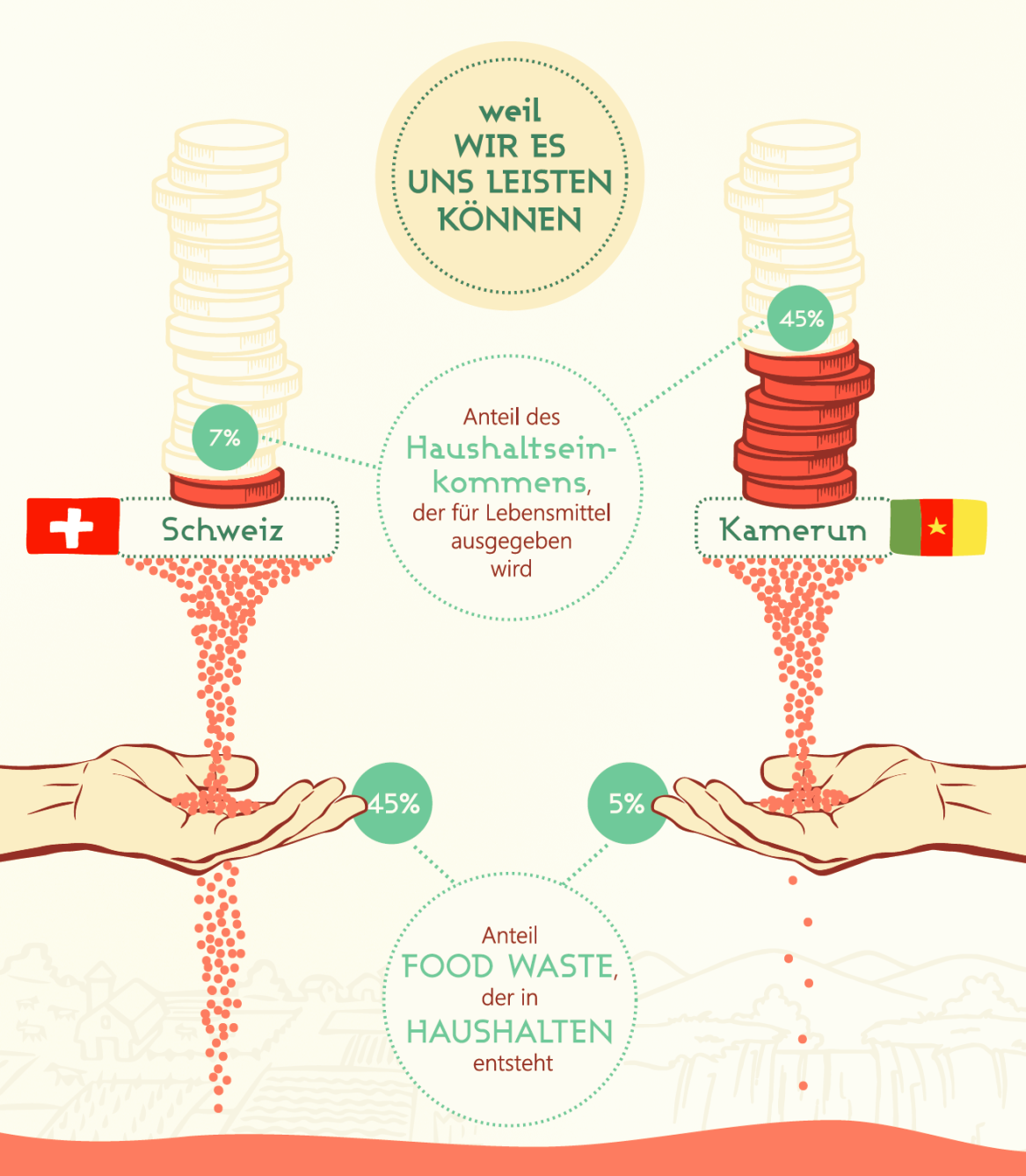 Vergrösserte Ansicht: Vergleich Schweiz - Kamerun