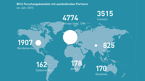 Forschungskontakte der ETH Zürich mit ausländischen Partnern im Jahr 2015
