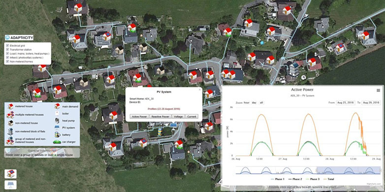 Die Visualisierung zeigt auf einen Klick, wie sich die Spannungen im Stromnetz verändern, wenn eine Fotovoltaikanlage im Quartier erstellt wird. (Grafik: Adaptricity)