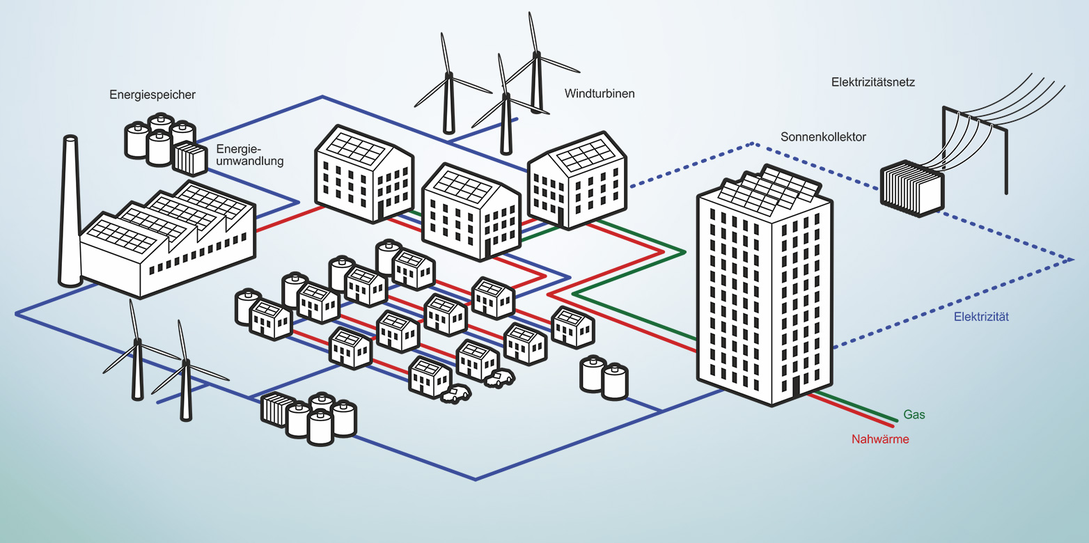 Vergrösserte Ansicht: Ein Netz von Energieerzeugern und Verbrauchern. 