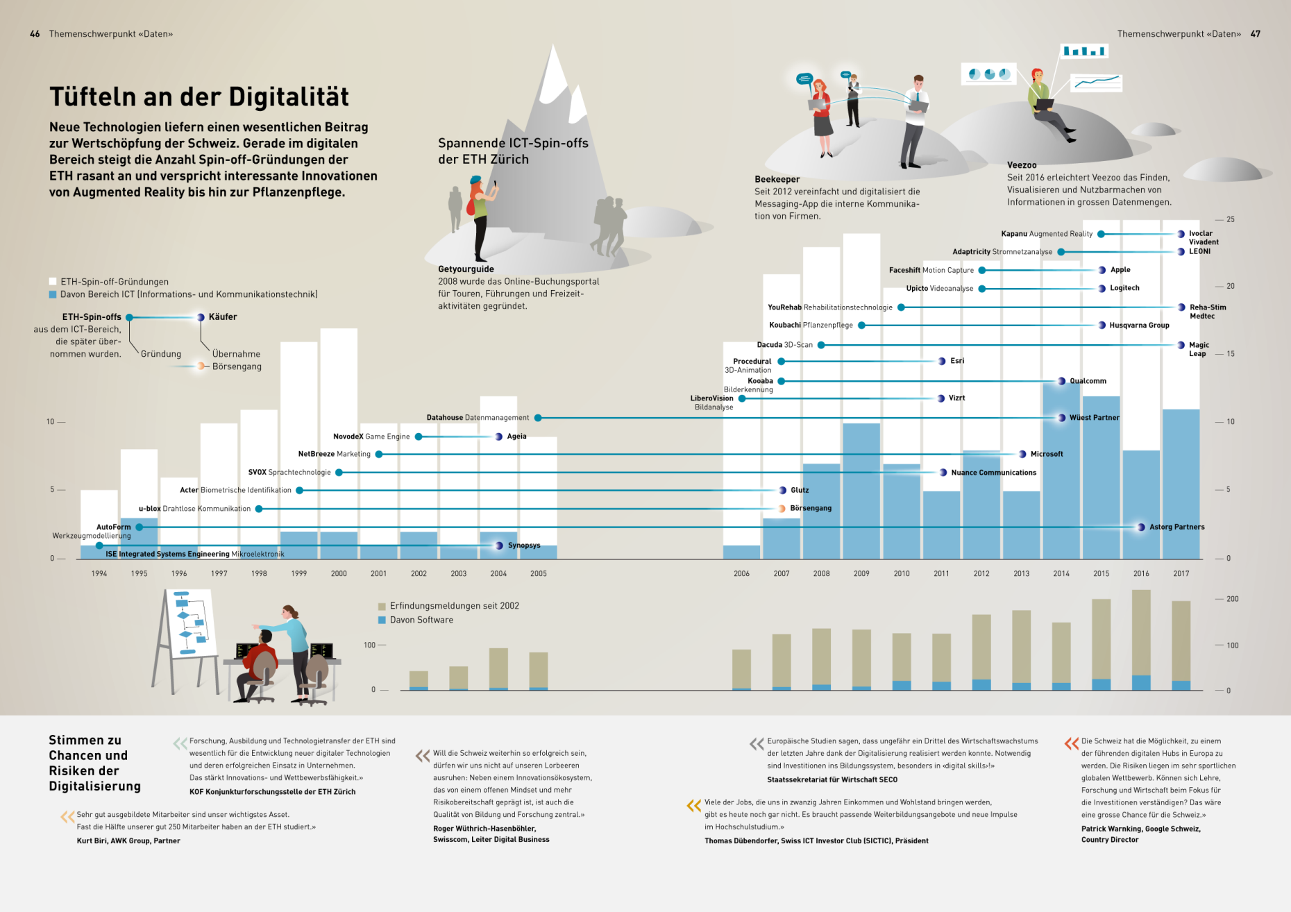 Vergrösserte Ansicht: Technologietransfer Infografik