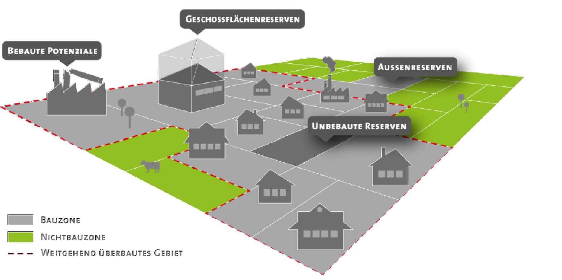 Enlarged view: Kategorien der Innenentwicklung und der Flächenreserven
