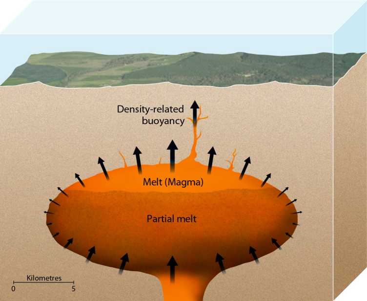 Enlarged view: Illustration magma chamber