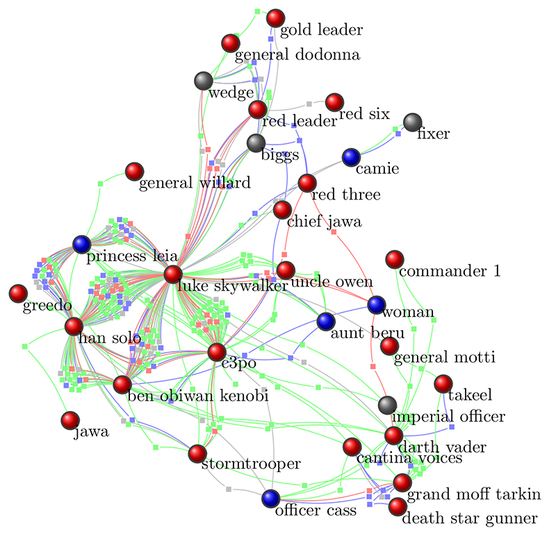 Enlarged view: interaction network of Star Wars, a new hope