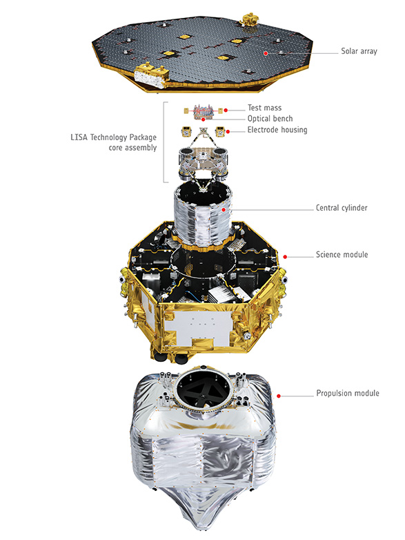 Enlarged view: LISA Pathfinder