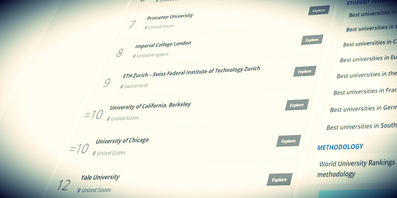 In the three major rankings - here a screenshot from this year's THE ranking - ETH Zurich is holding its rank in the top group. (Screenshot: ETH Zurich)