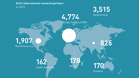 ETH Zurich had 8,016 international research partners in 2015