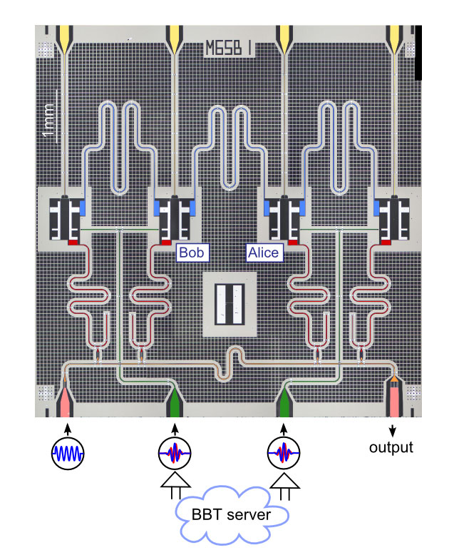 Optical micrograph picture of the 4-qubit quantum computer used for the Big Bell Test. Two of the qubits – named Alice and Bob – are controlled by the input from the online game. (Picture: Christian Kraglund Andersen / ETH Zürich)