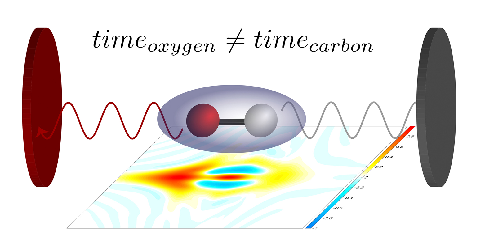 Visualization of an electron near the oxygen or carbon atom