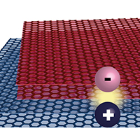two graphene double layers twisted relative to each other 