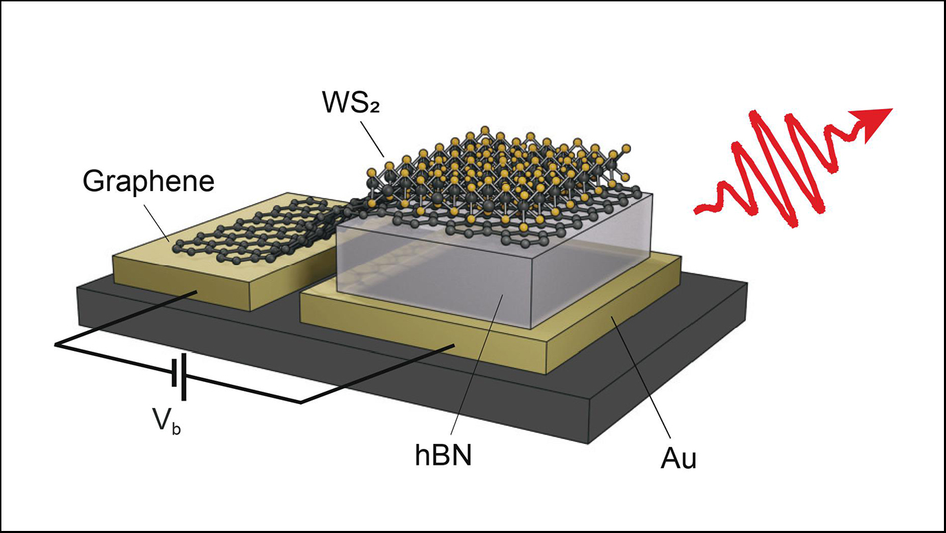 Semiconductor material representation