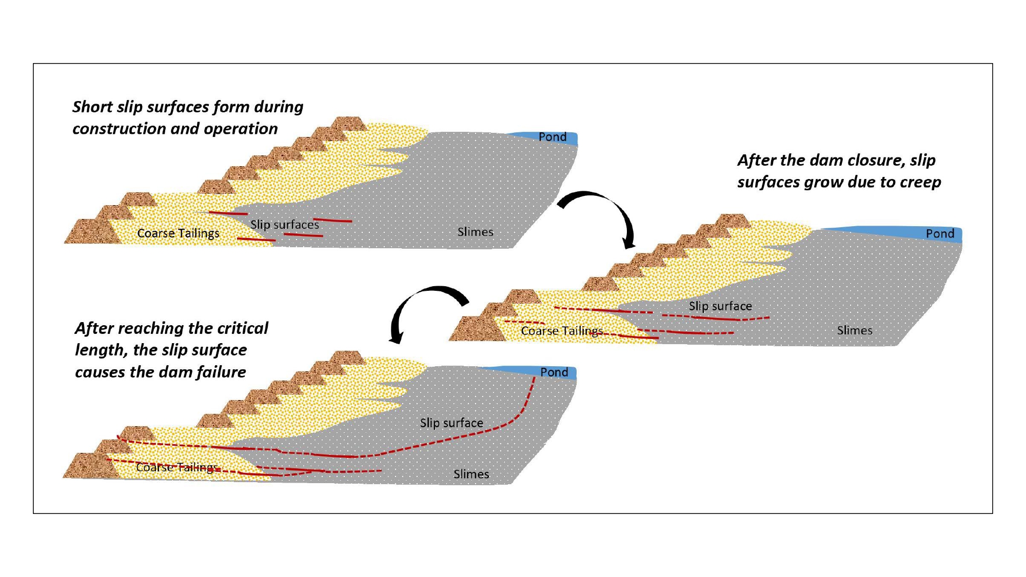 Enlarged view: Graphics on the formation of deposits