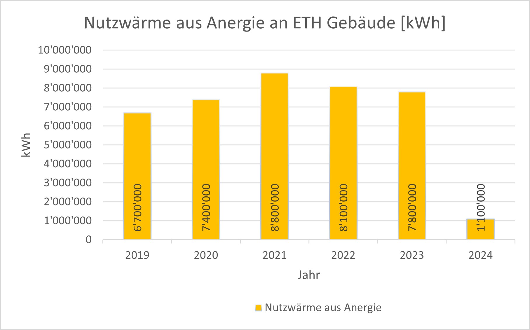 Vergrösserte Ansicht: Eine Grafik stellt dar, wie die ETH Zürich Wärme aus ihrem Erdspeichersystem unter dem Campus Hönggerberg nutzt.