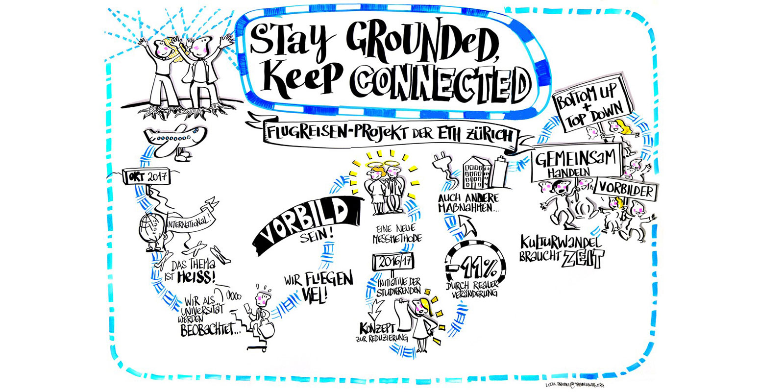 Enlarged view: „Stay grounded-keep connected“ – Forum on ETH Zurich’s Air Travel ProjectETH Zurich has launched a project to reduce flight-related CO2 emissions: Keywords of an internal discussion. (Graphics: Lucia Fabiani /The Value Web)